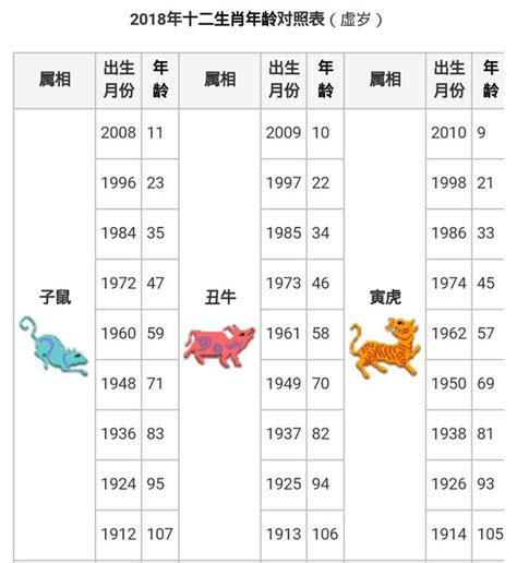 2023逢九生肖|逢九生肖對照表／慶生避開9還不夠，暗逢九也衰？解密逢九必衰。